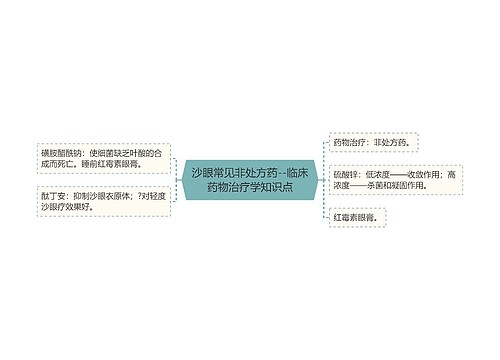 ​沙眼常见非处方药--临床药物治疗学知识点