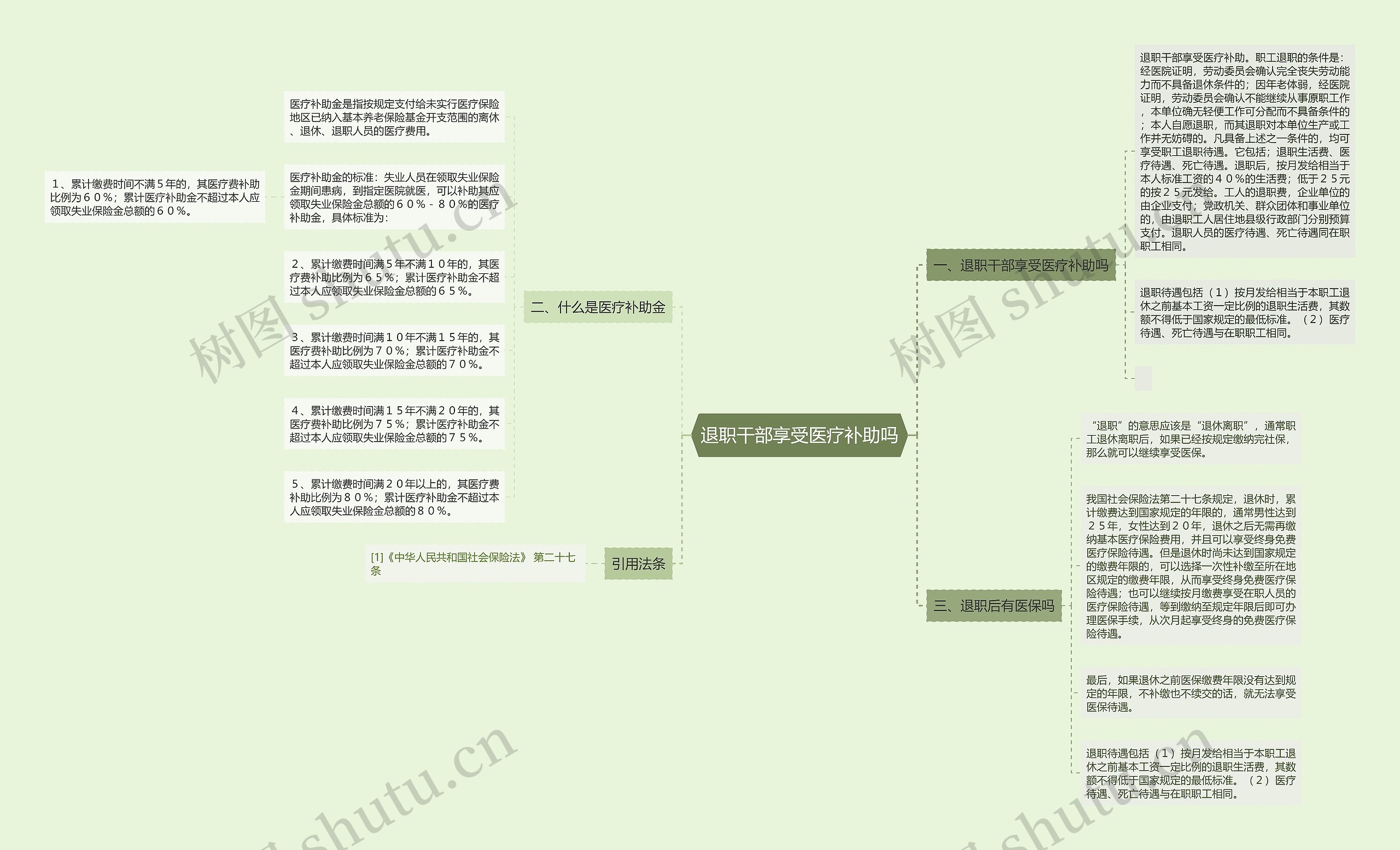 退职干部享受医疗补助吗