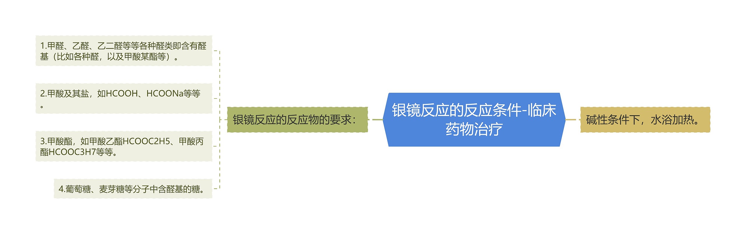 银镜反应的反应条件-临床药物治疗 银镜反应的反应条件-临床药物治疗