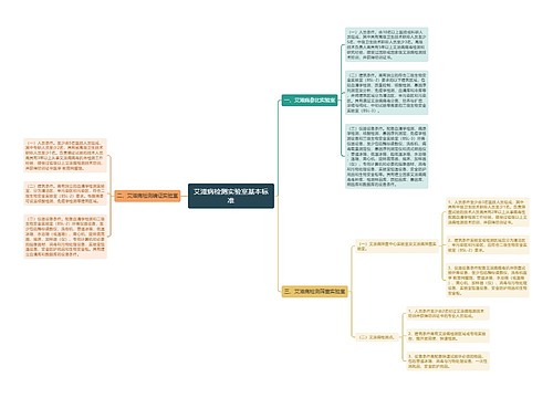 艾滋病检测实验室基本标准