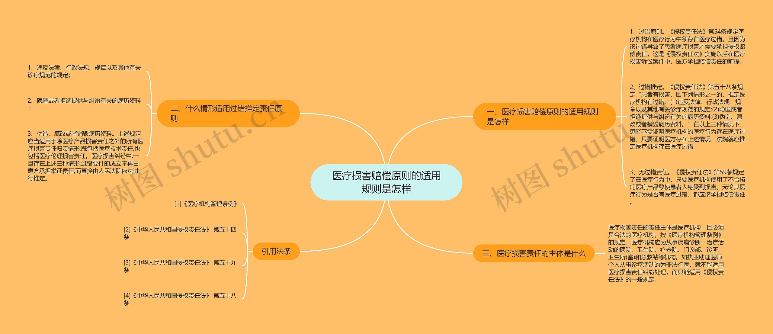 医疗损害赔偿原则的适用规则是怎样 医疗损害赔偿原则的适用规则是怎样
