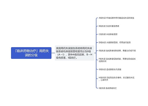 「临床药物治疗」用药失误的分级