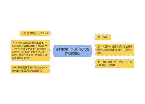 药物化学知识点--阿司匹林理化性质