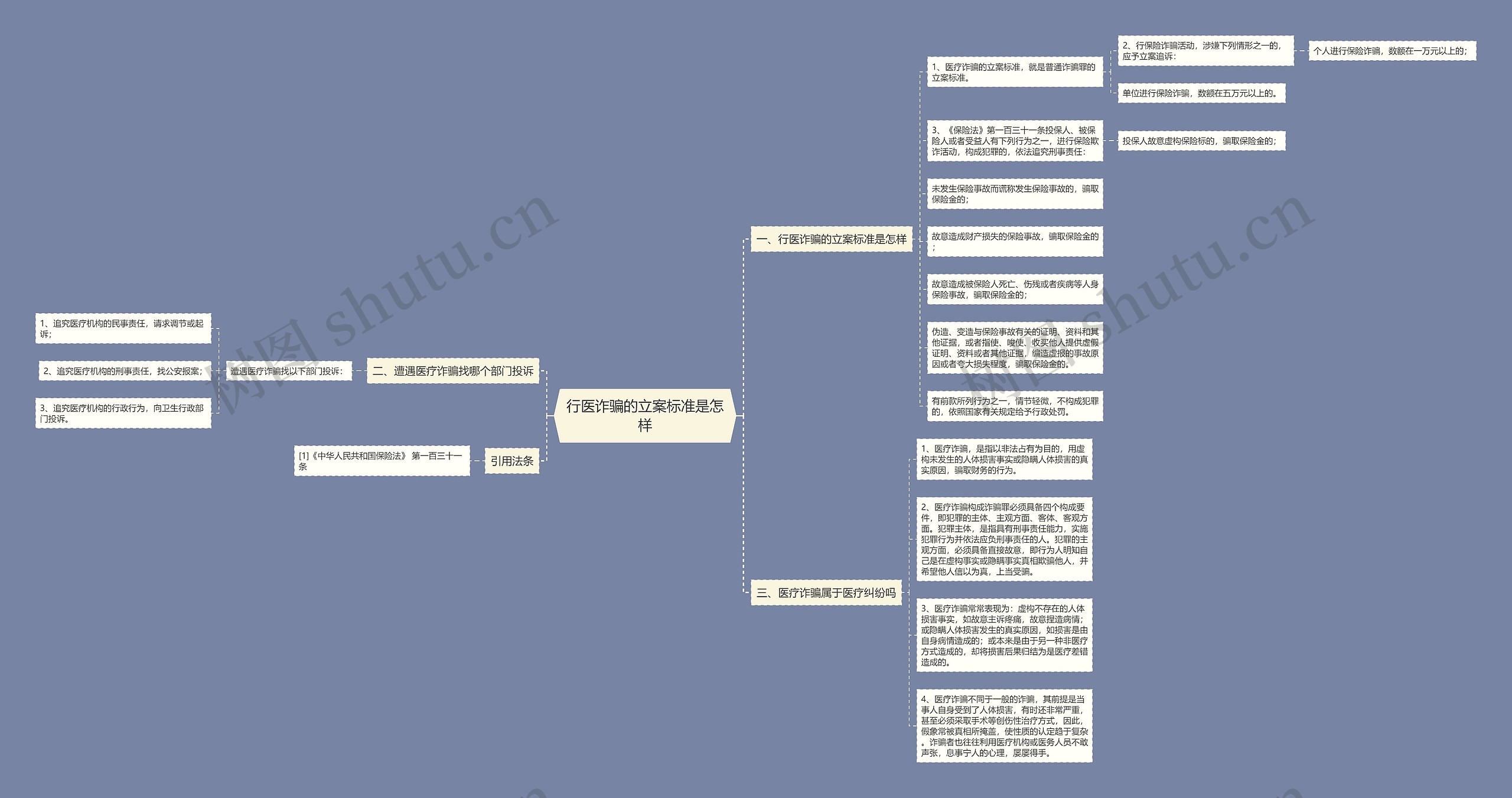 行医诈骗的立案标准是怎样 行医诈骗的立案标准是怎样