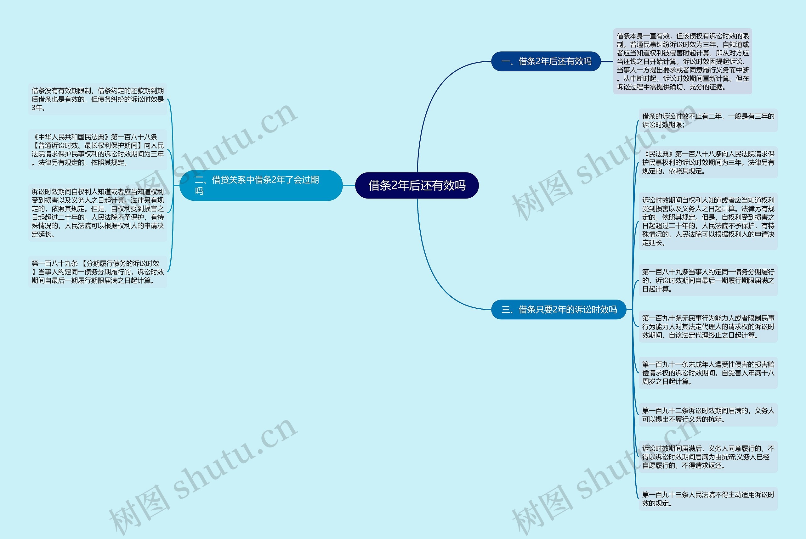 借条2年后还有效吗 借条2年后还有效吗