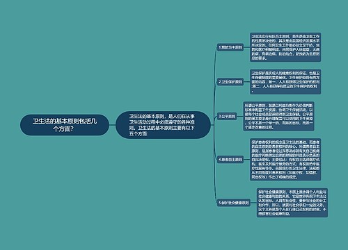 卫生法的基本原则包括几个方面？