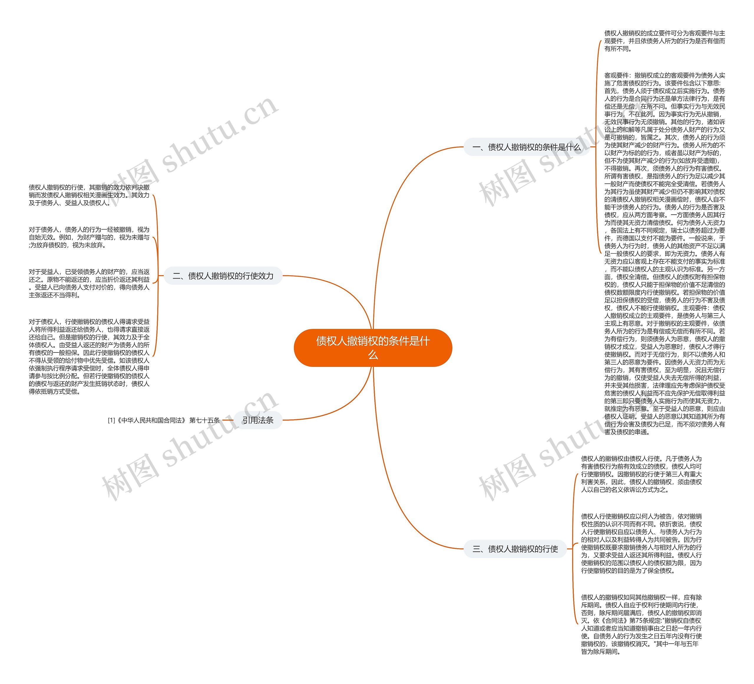 债权人撤销权的条件是什么思维导图