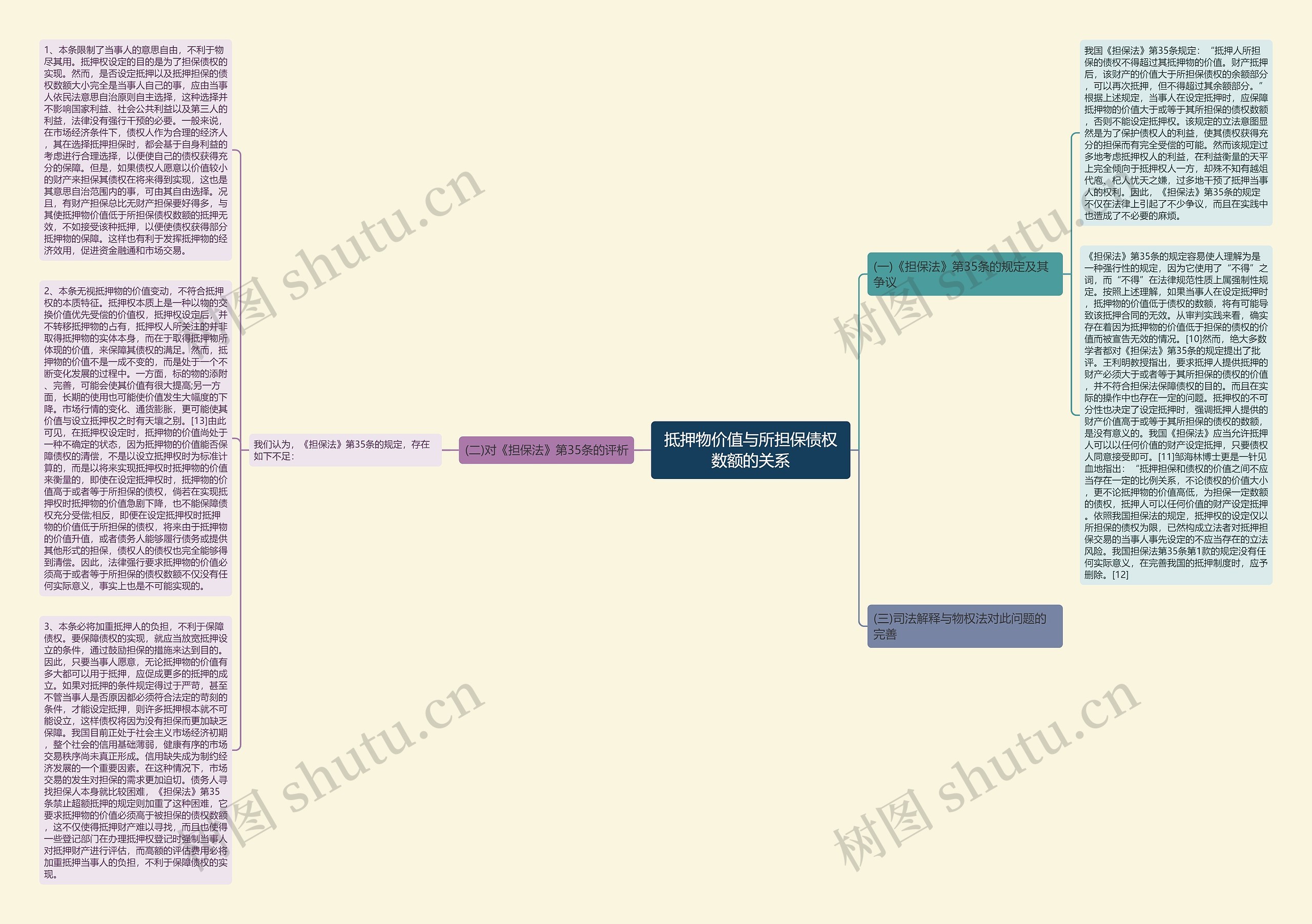 抵押物价值与所担保债权数额的关系思维导图
