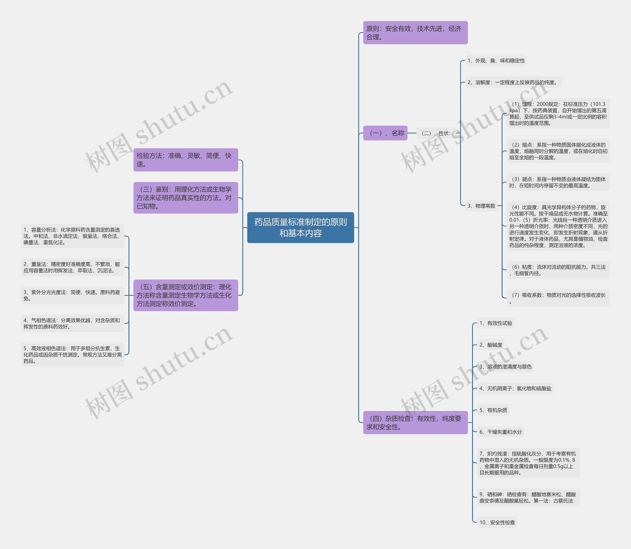 药品质量标准制定的原则和基本内容 药品质量标准制定的原则和基本内容