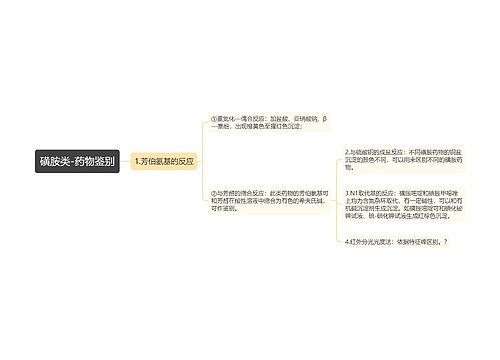 磺胺类-药物鉴别