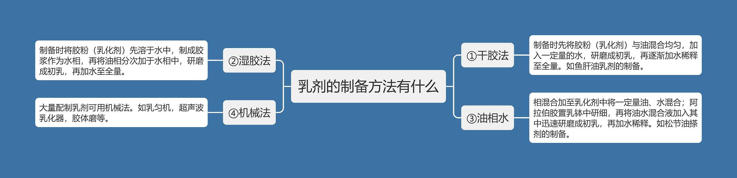 乳剂的制备方法有什么 乳剂的制备方法有什么