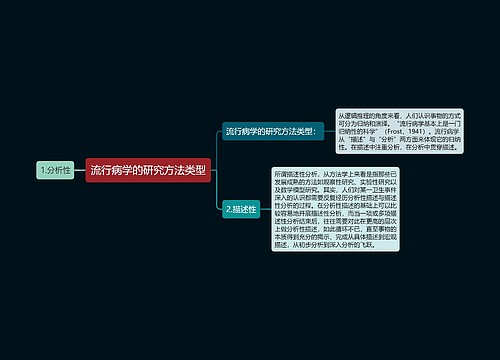 流行病学的研究方法类型