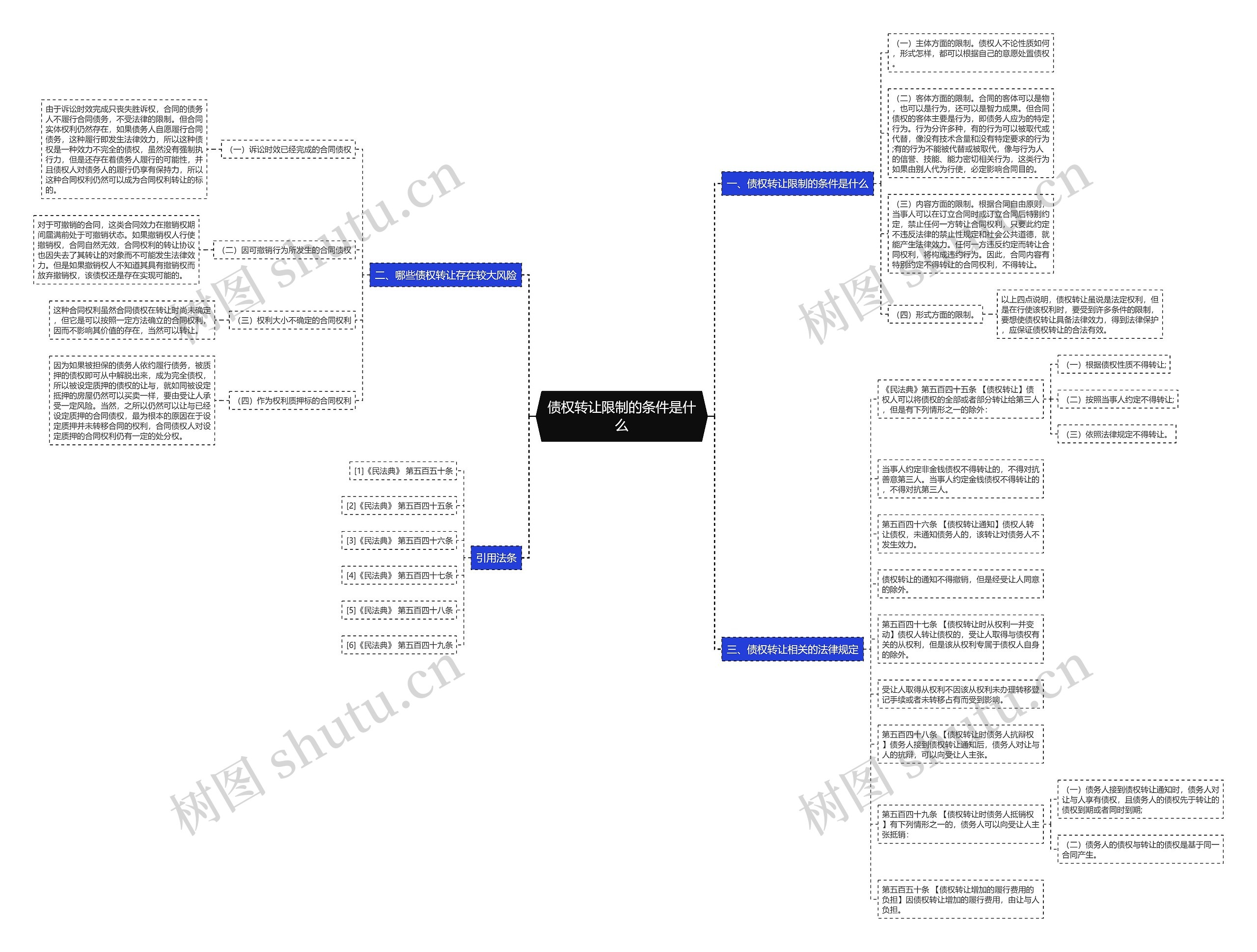 债权转让限制的条件是什么思维导图