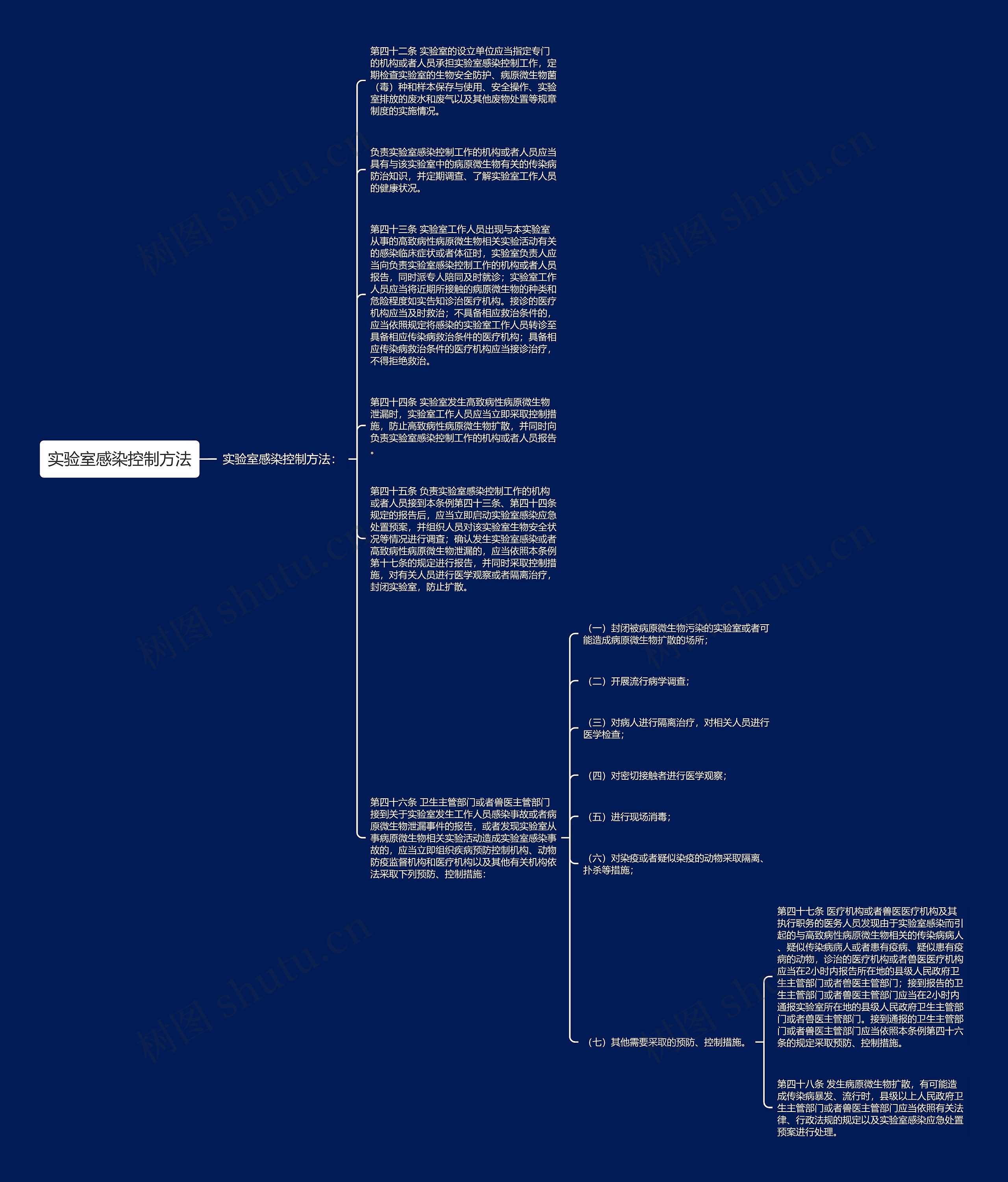 实验室感染控制方法思维导图