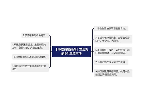 【中成药知识点】左金丸的9个注意事项