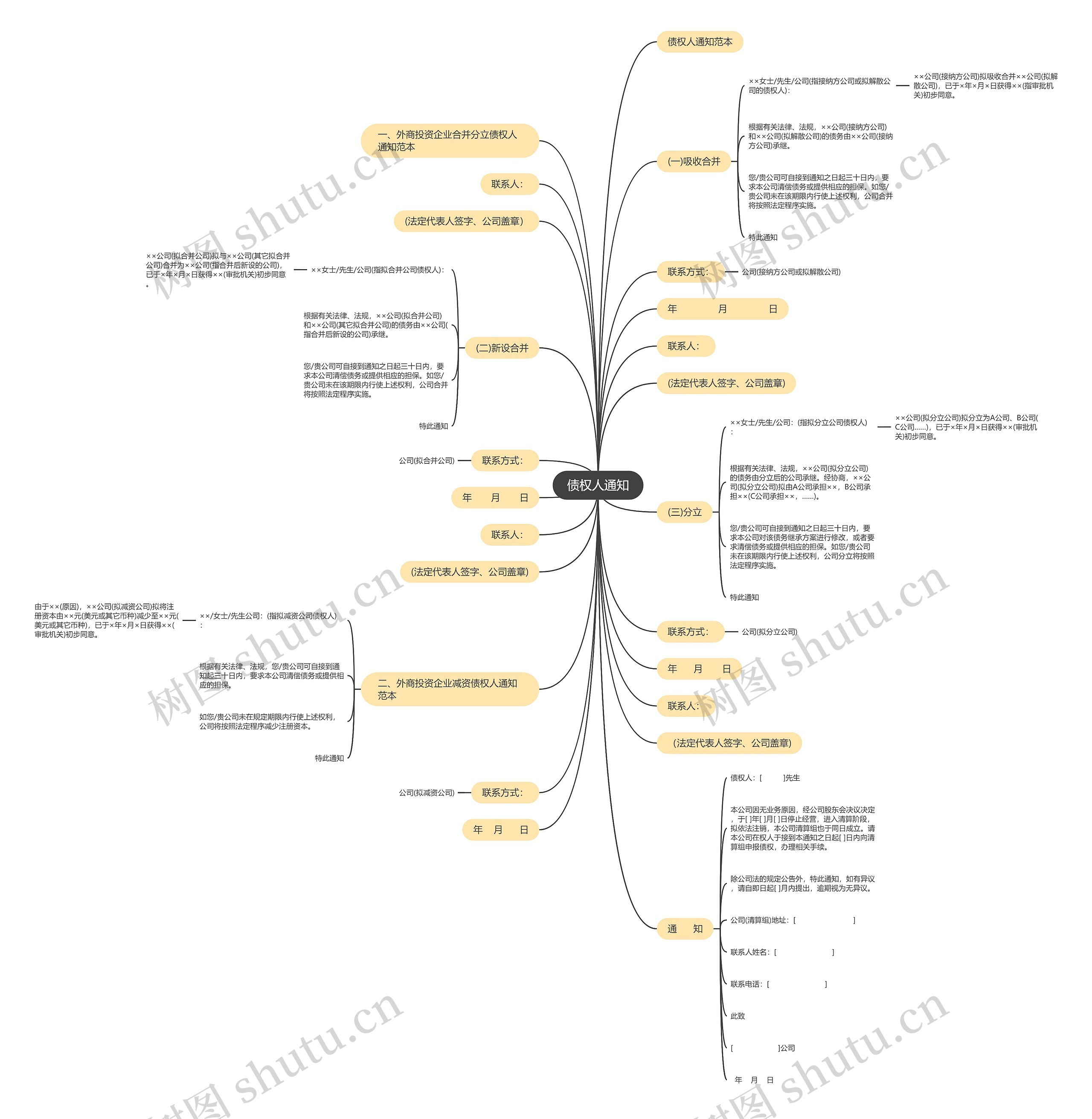 债权人通知思维导图
