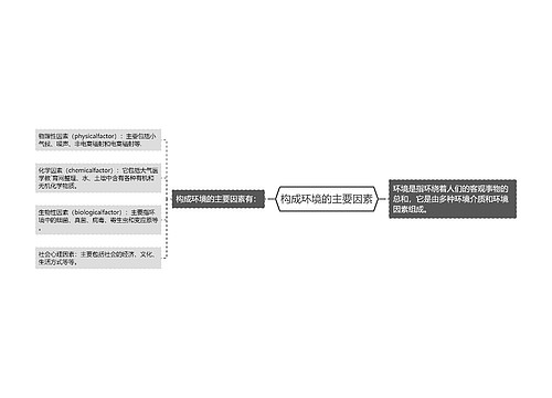 构成环境的主要因素