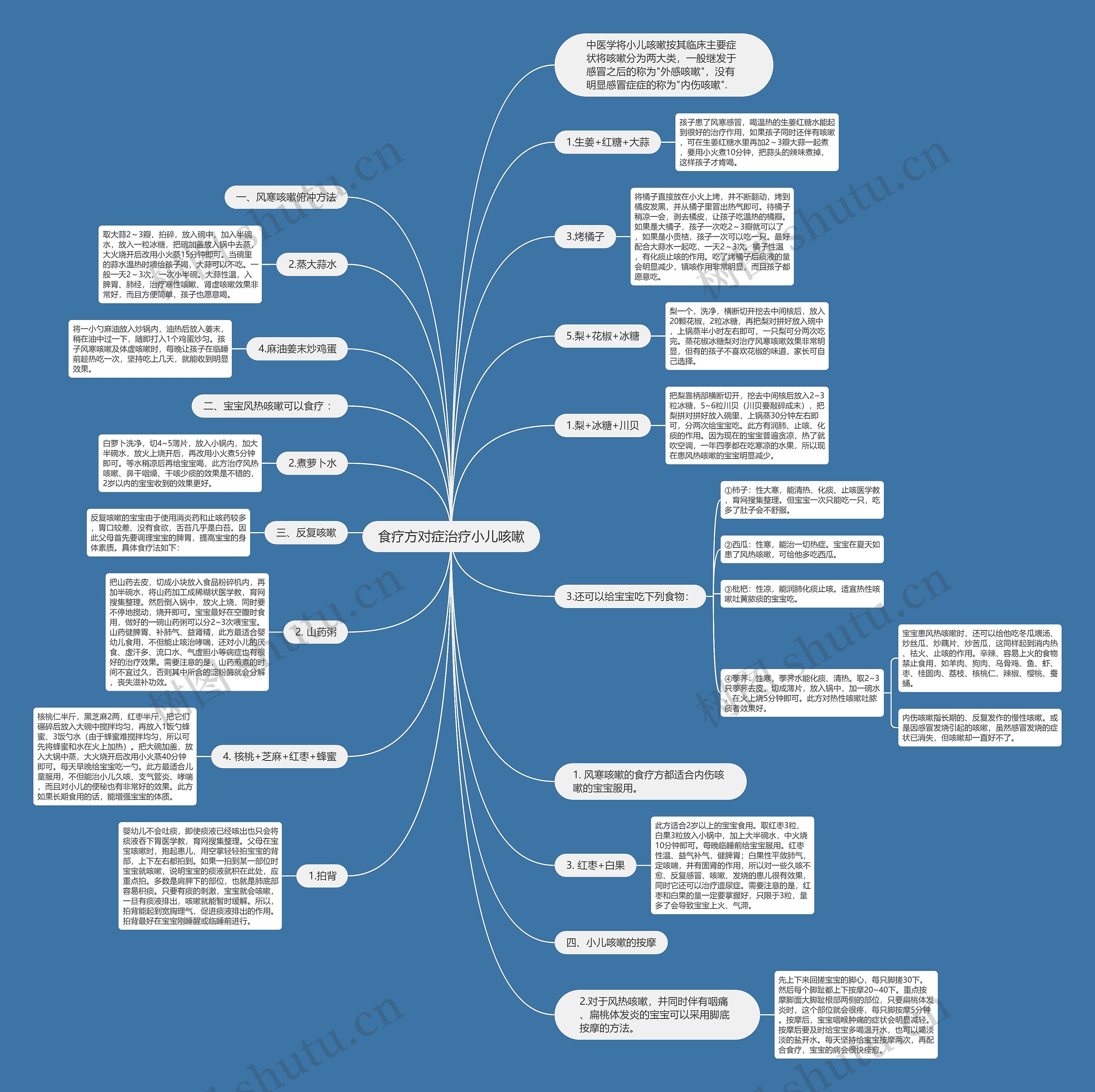 食疗方对症治疗小儿咳嗽 食疗方对症治疗小儿咳嗽
