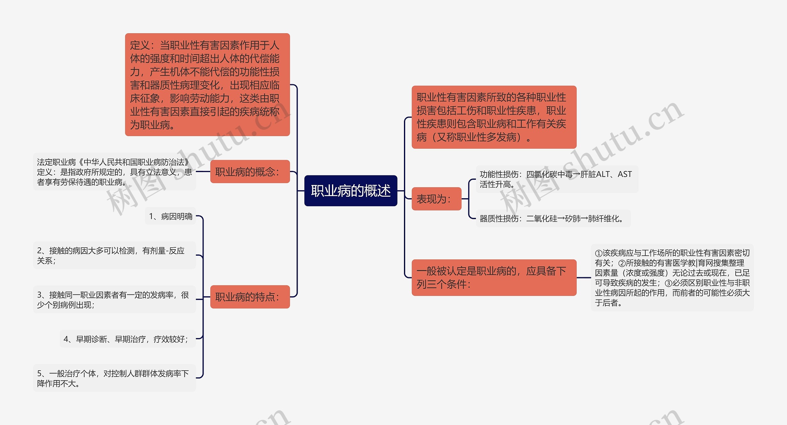 职业病的概述