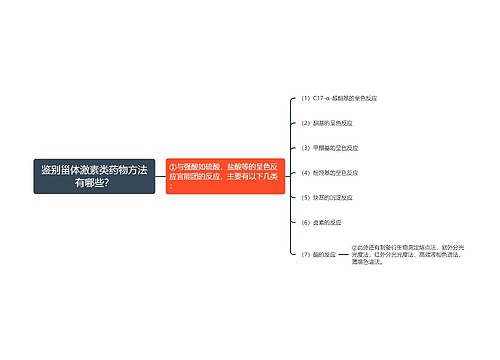 鉴别甾体激素类药物方法有哪些？