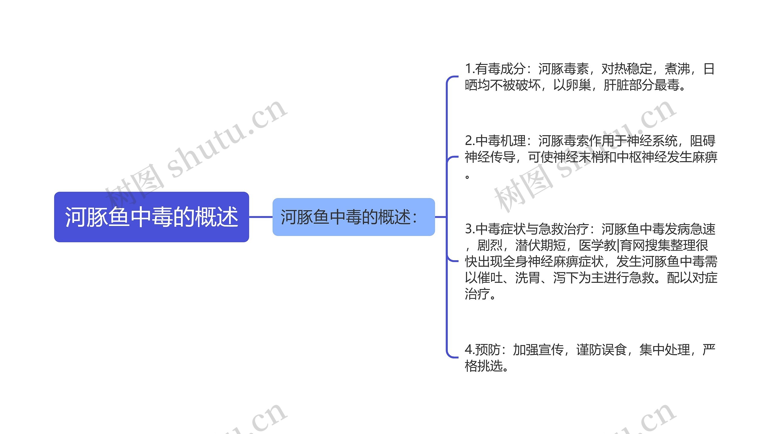 河豚鱼中毒的概述