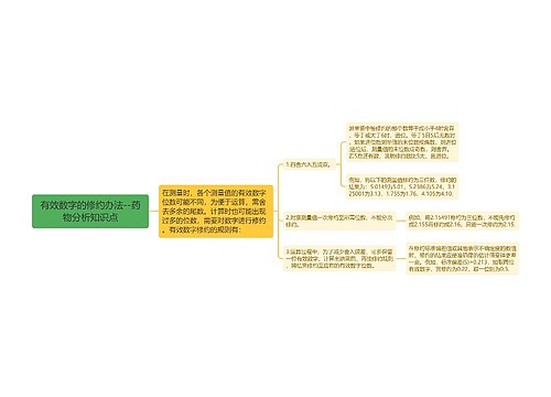 ​有效数字的修约办法--药物分析知识点