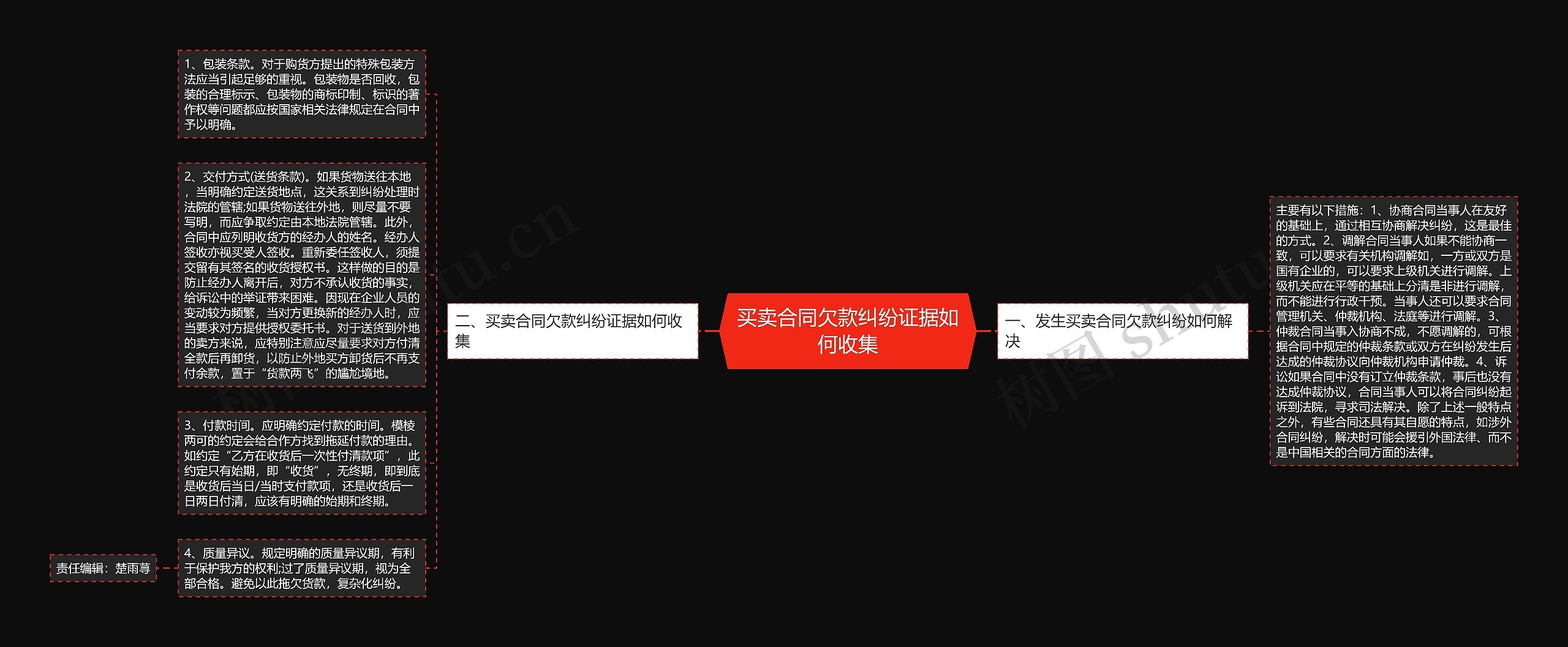 买卖合同欠款纠纷证据如何收集思维导图