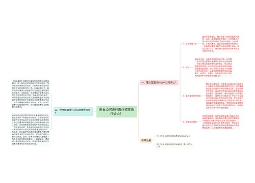 患者如何进行医疗损害责任诉讼？