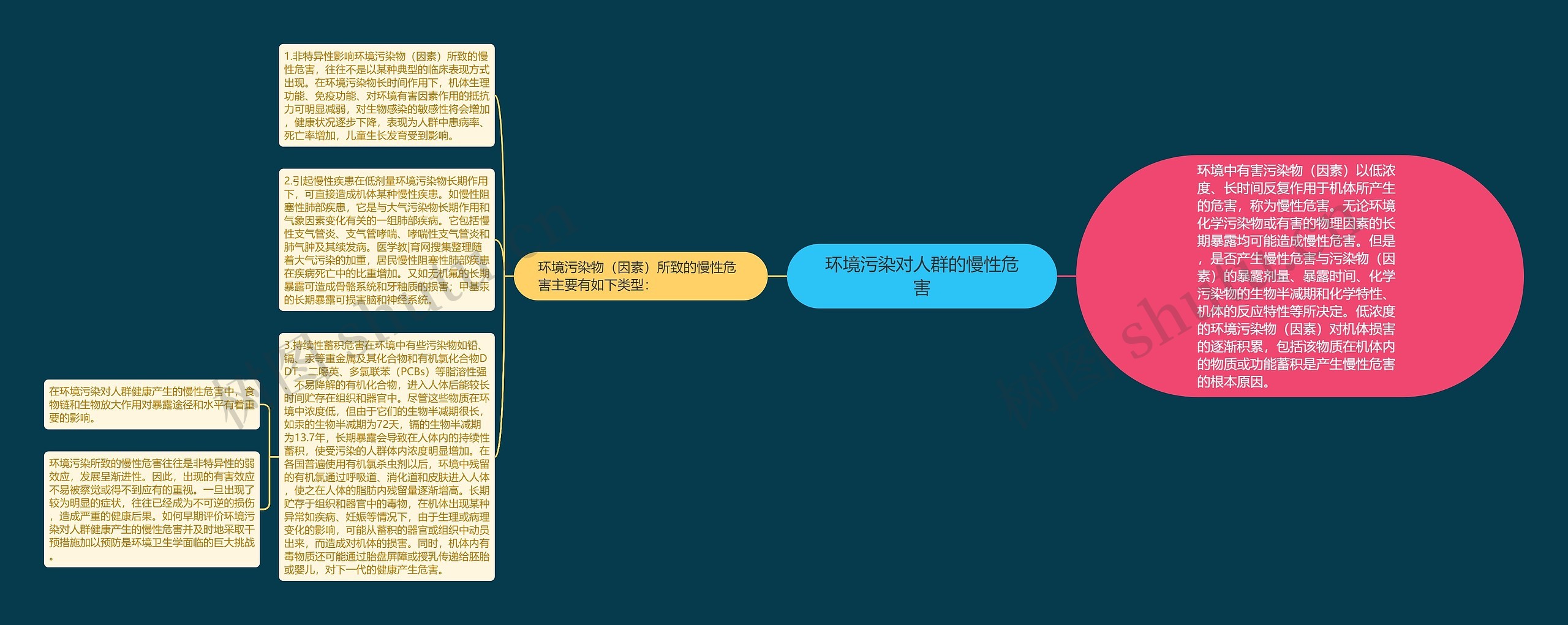 环境污染对人群的慢性危害 环境污染对人群的慢性危害