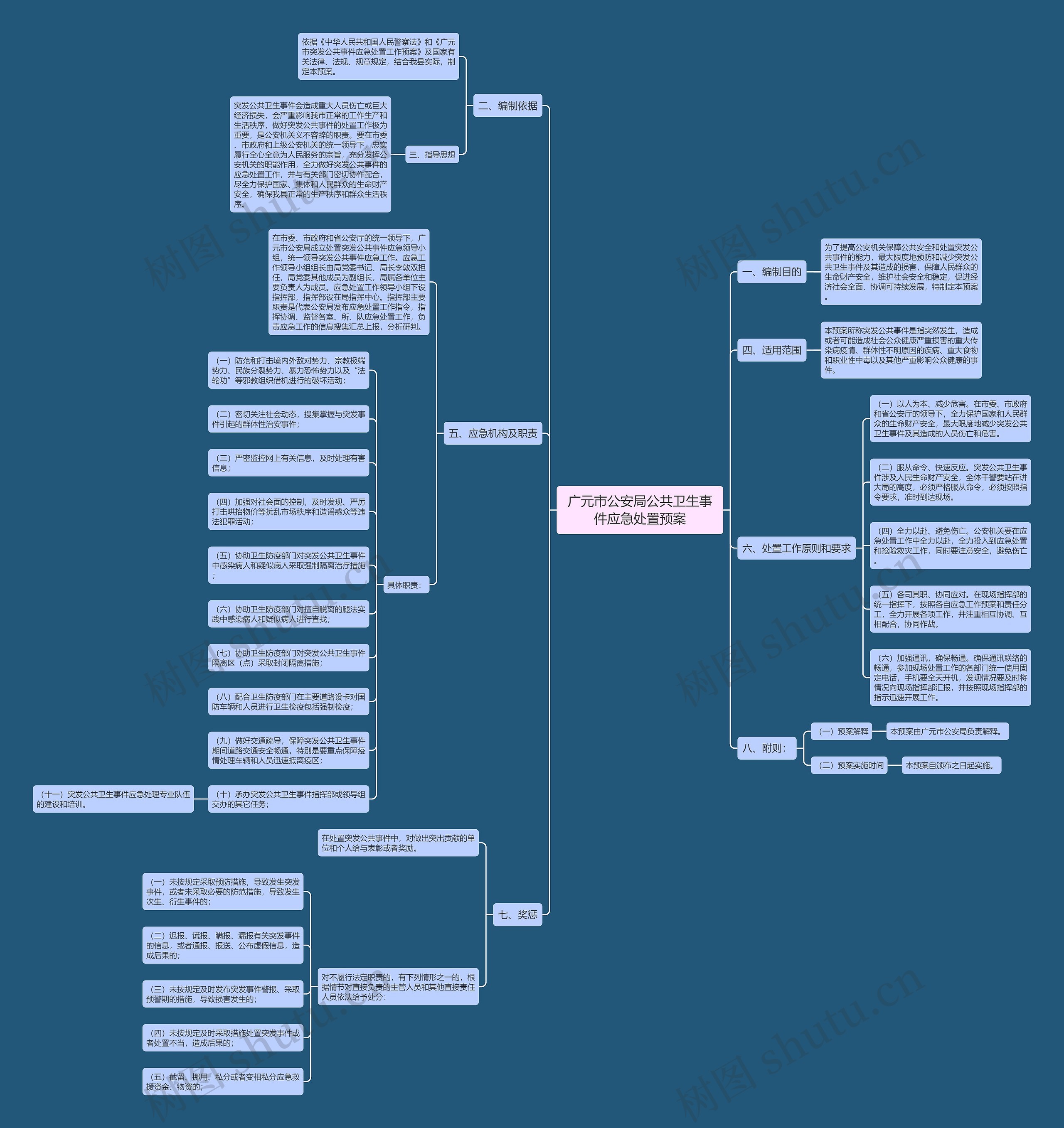 广元市公安局公共卫生事件应急处置预案 广元市公安局公共卫生事件应急处置预案