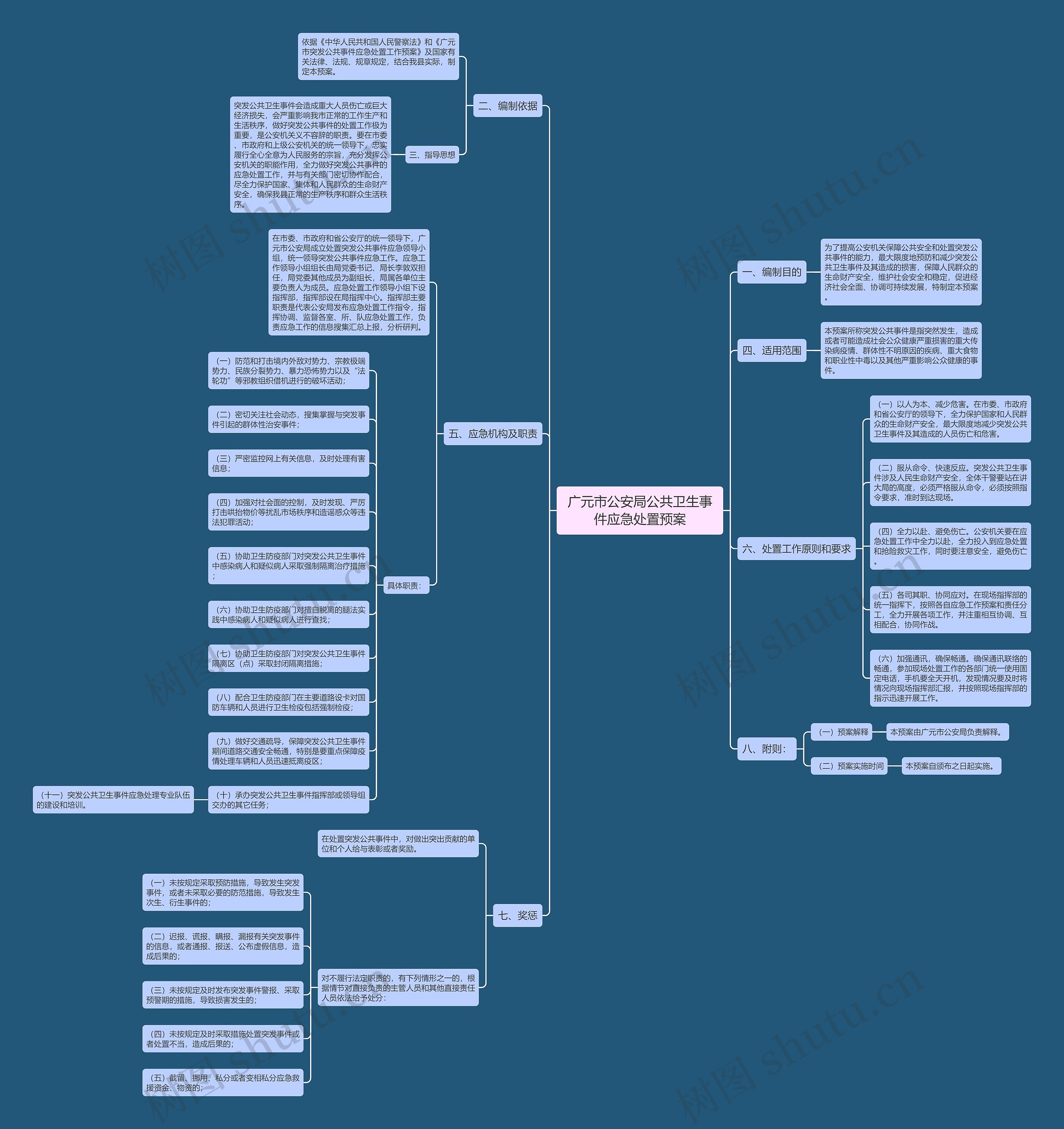 广元市公安局公共卫生事件应急处置预案思维导图