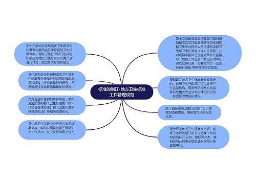 标准的制订-地方卫生标准工作管理规范