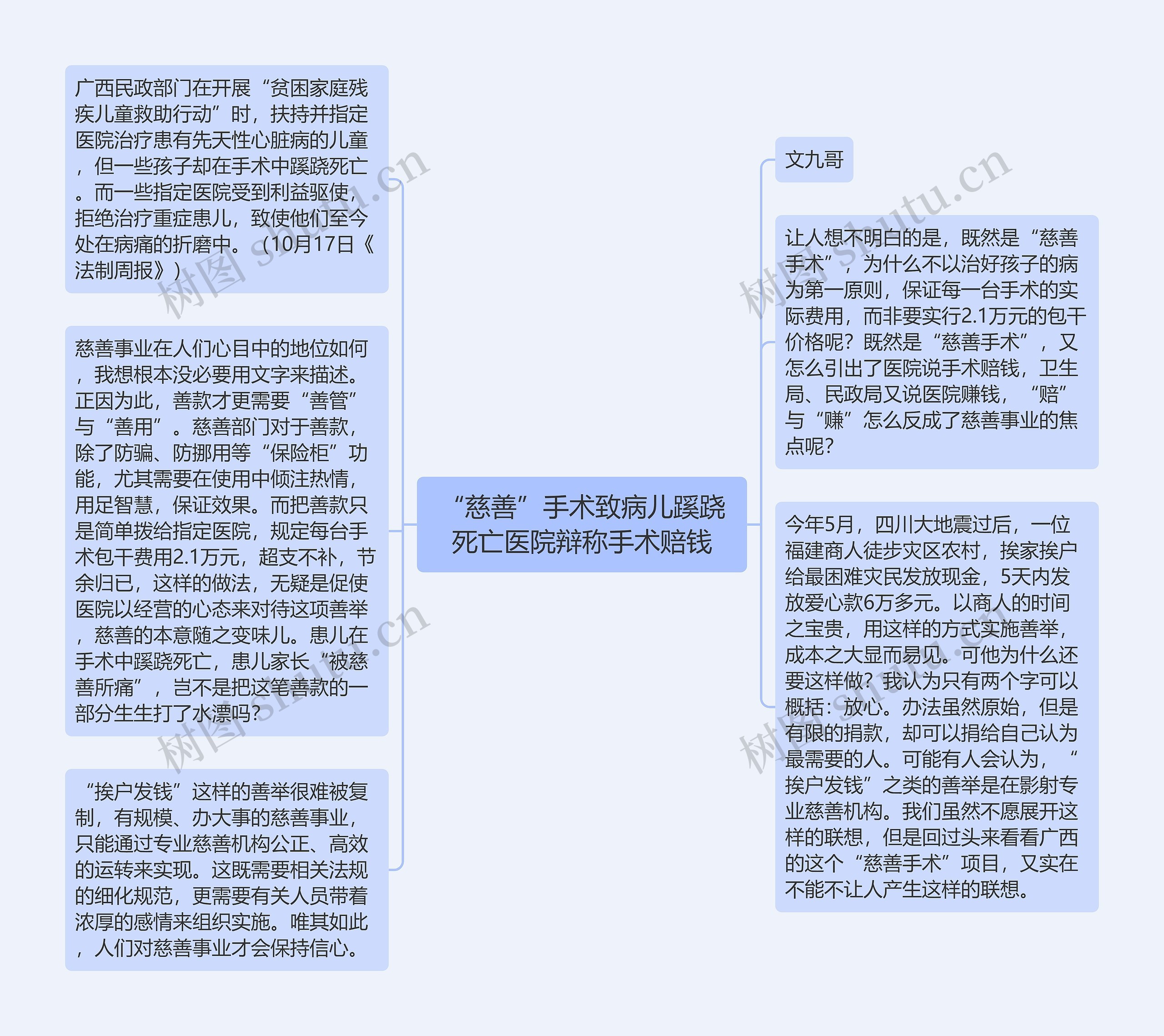 “慈善”手术致病儿蹊跷死亡医院辩称手术赔钱