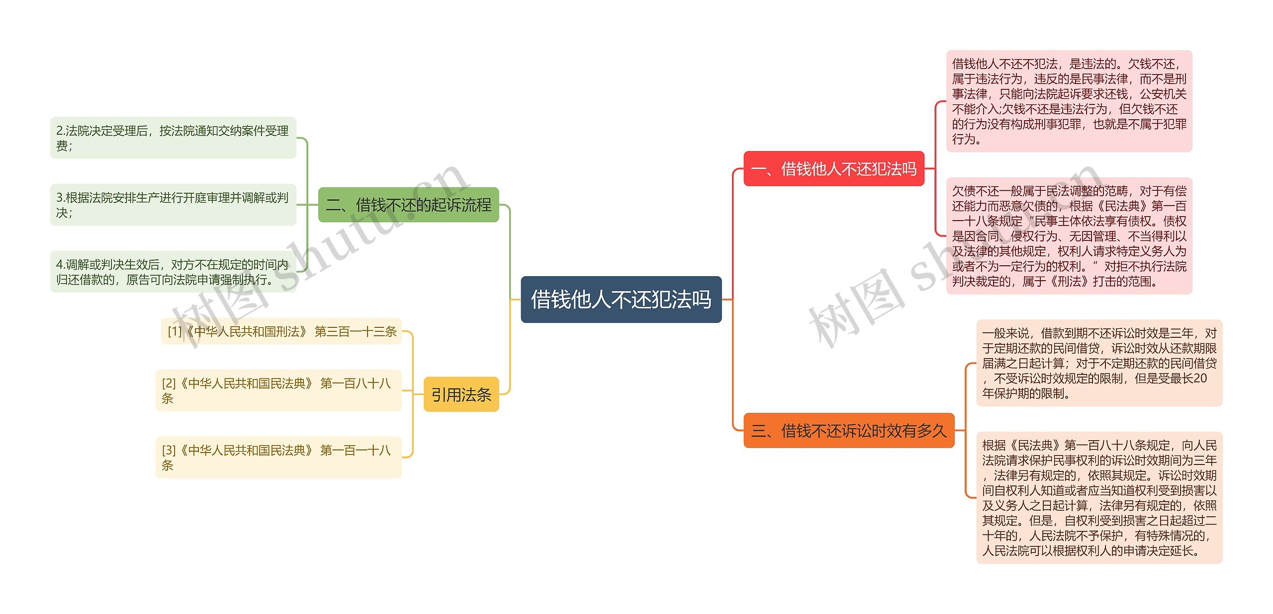 借钱他人不还犯法吗