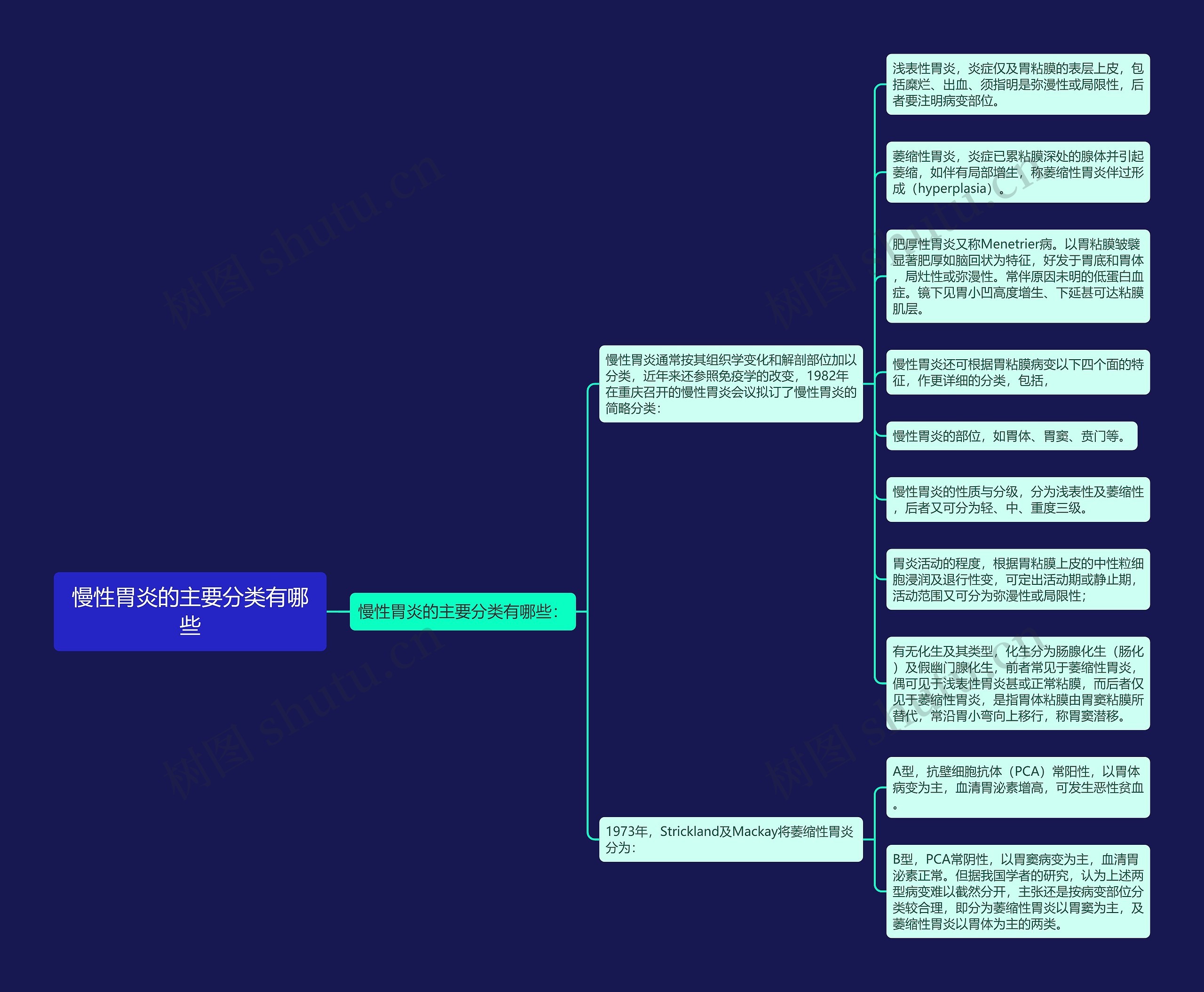 慢性胃炎的主要分类有哪些 慢性胃炎的主要分类有哪些