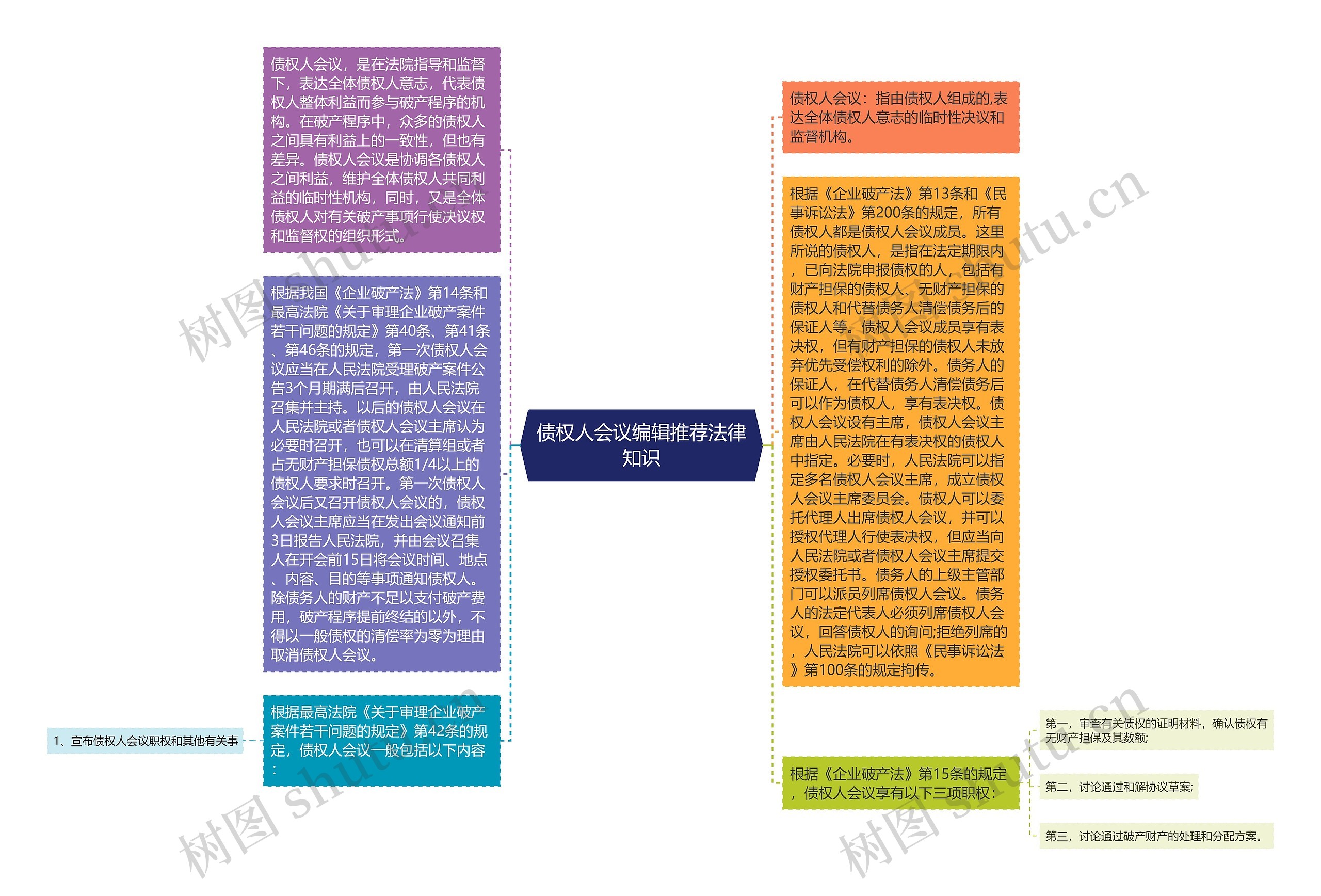 债权人会议编辑推荐法律知识