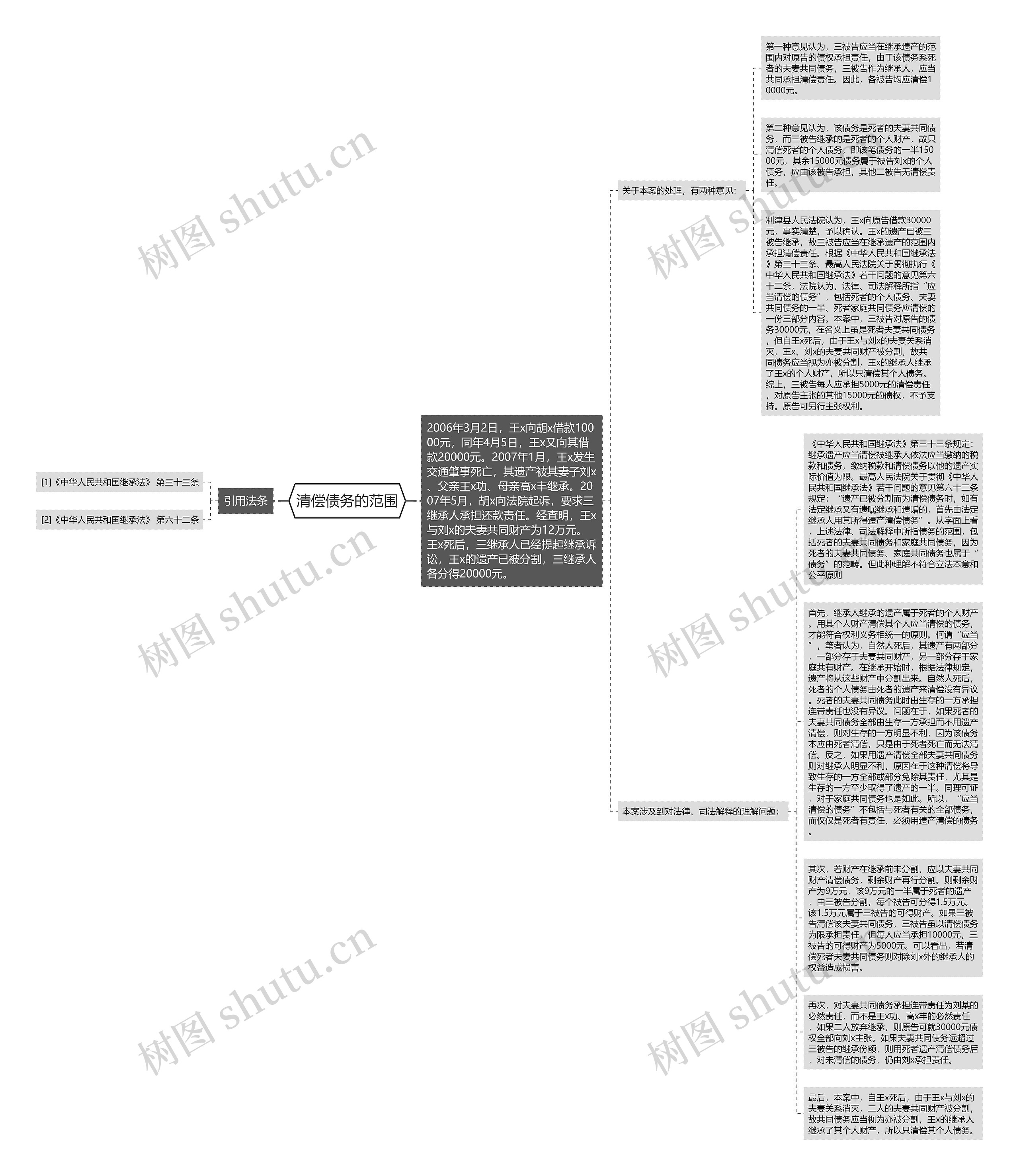 清偿债务的范围思维导图高清图 清偿债务的范围思维导图