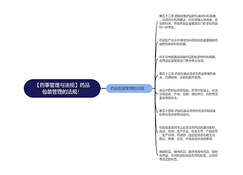 【药事管理与法规】药品包装管理的法规！