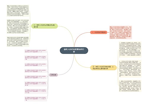 债权人的代位权要如何行使