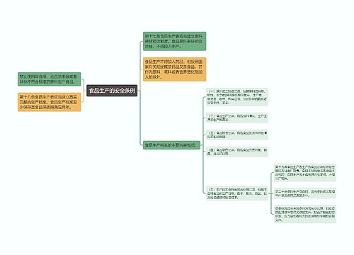 食品生产的安全条例