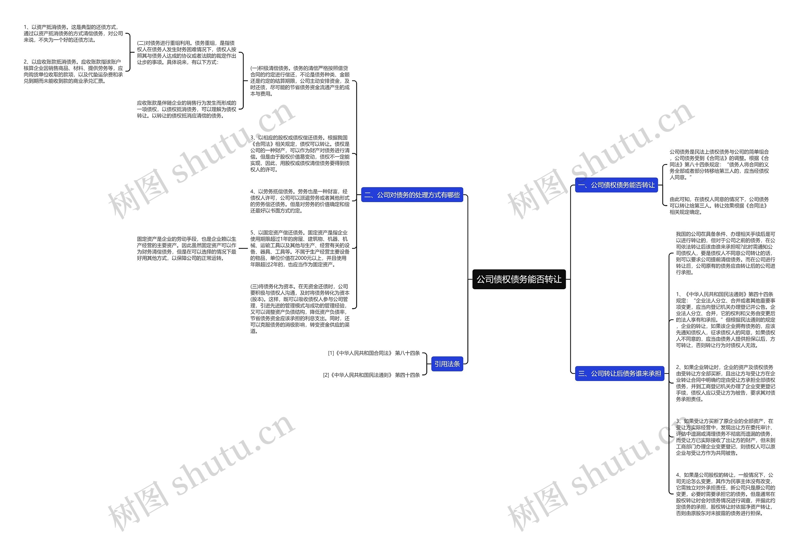公司债权债务能否转让思维导图