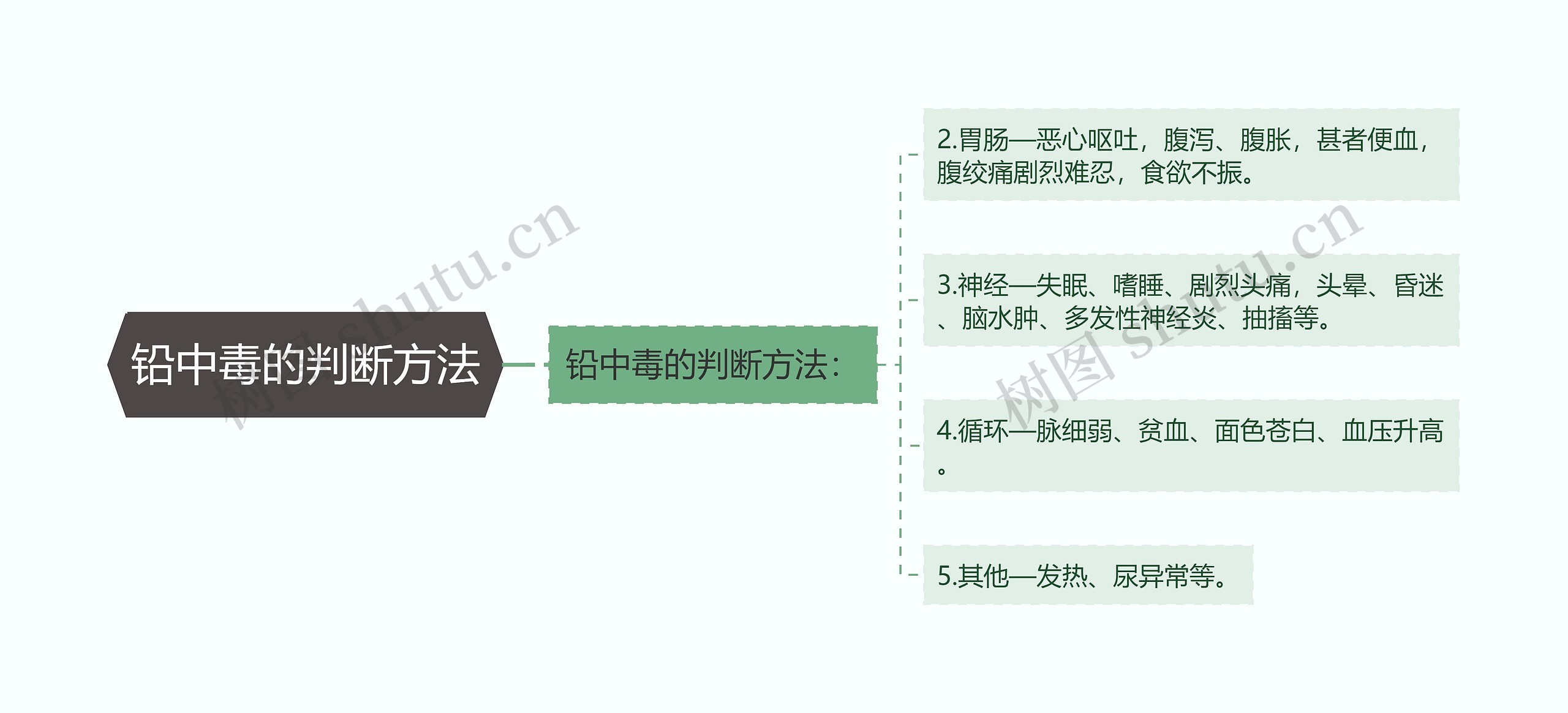 铅中毒的判断方法 铅中毒的判断方法