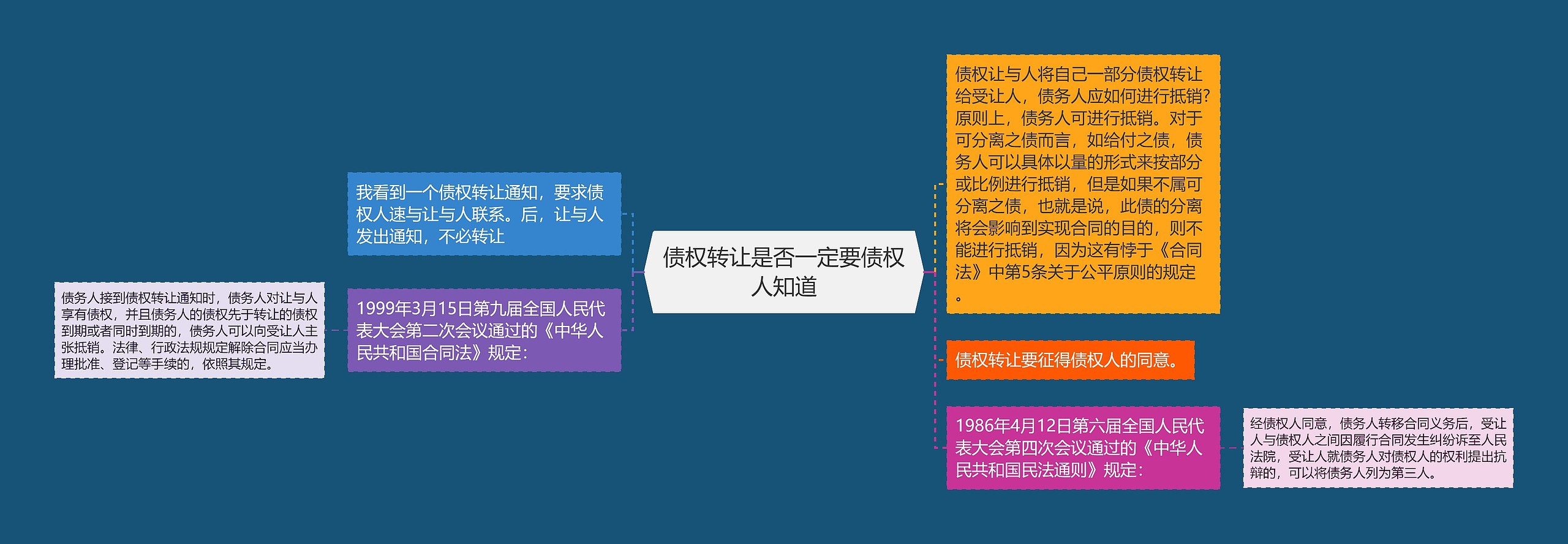 债权转让是否一定要债权人知道