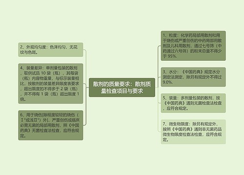 散剂的质量要求：散剂质量检查项目与要求