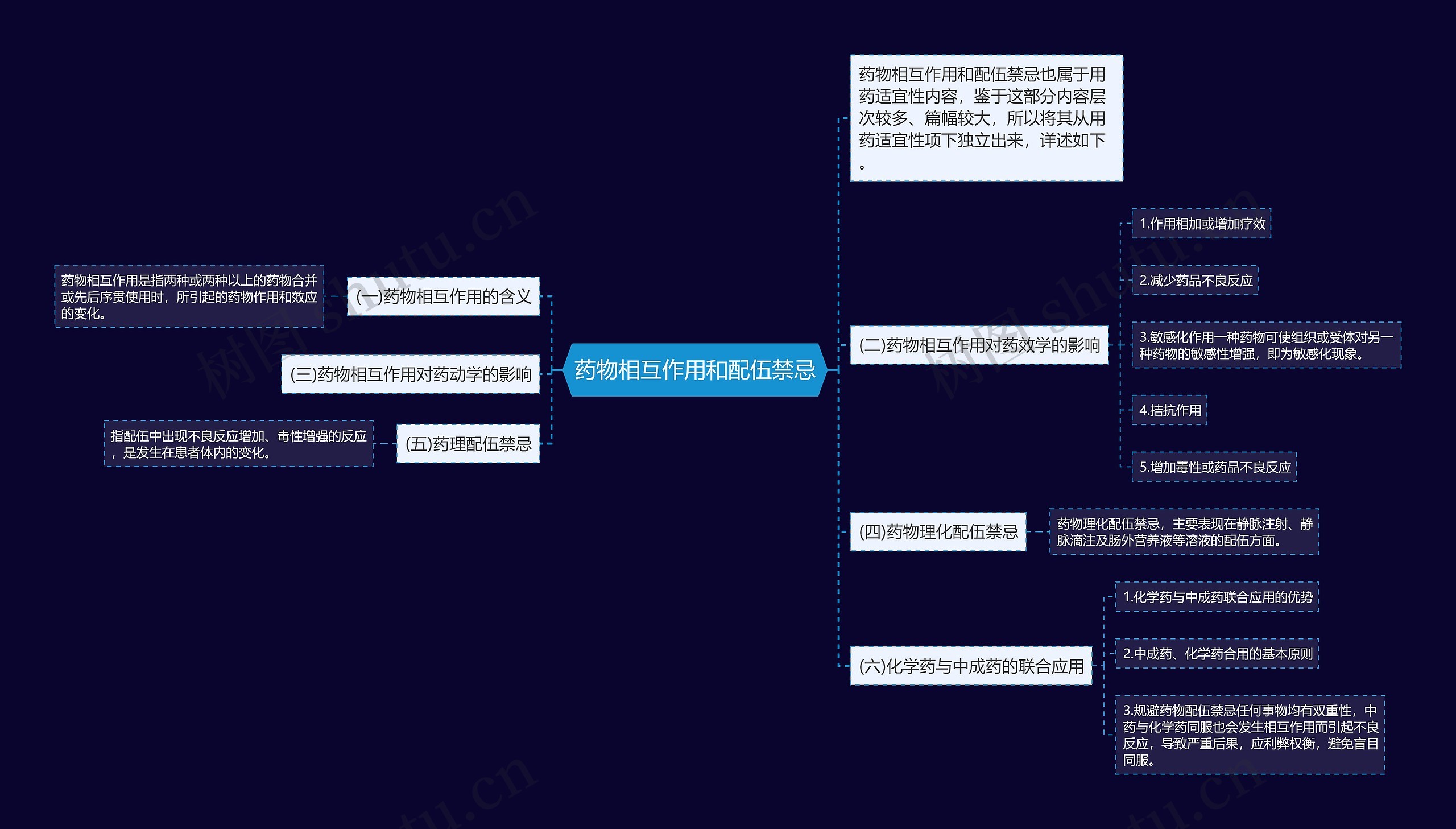 药物相互作用和配伍禁忌思维导图