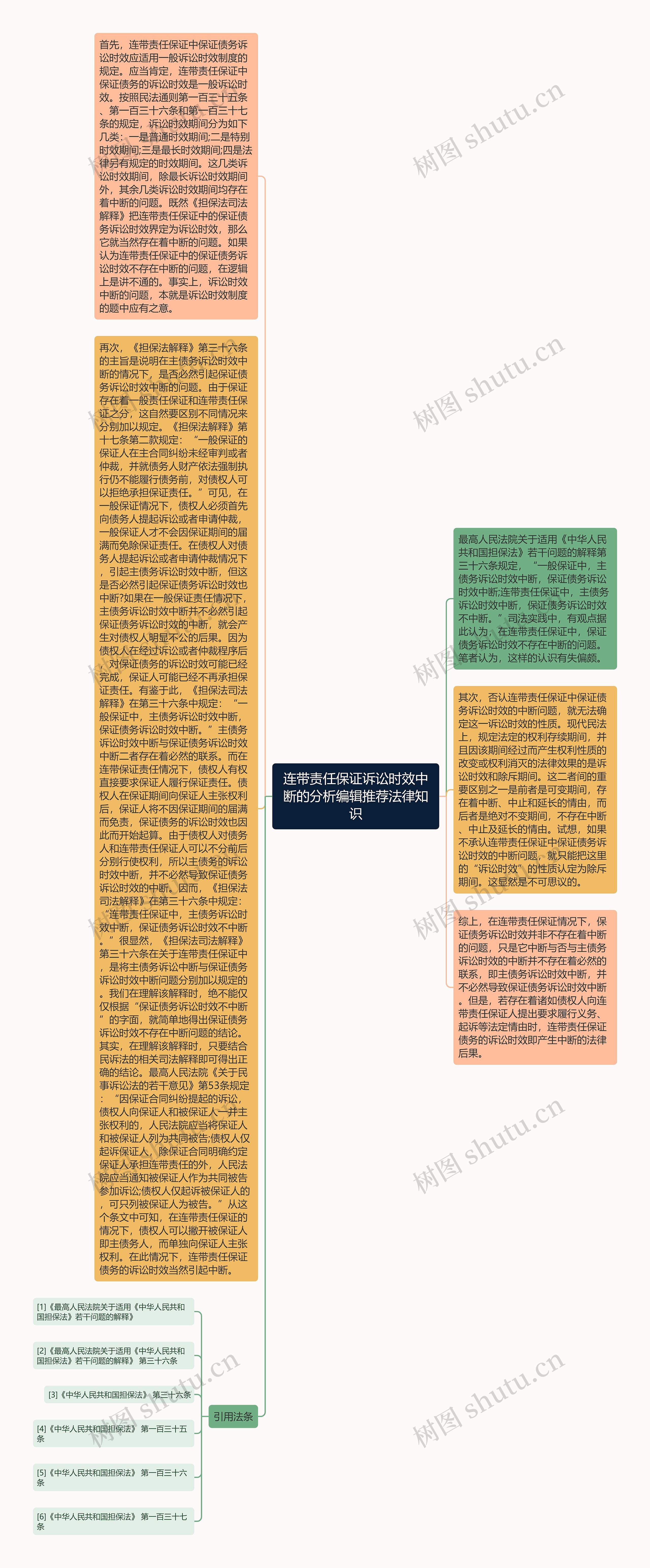 连带责任保证诉讼时效中断的分析编辑推荐法律知识
