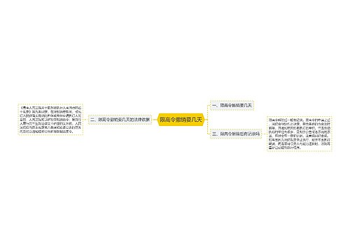 限高令撤销要几天