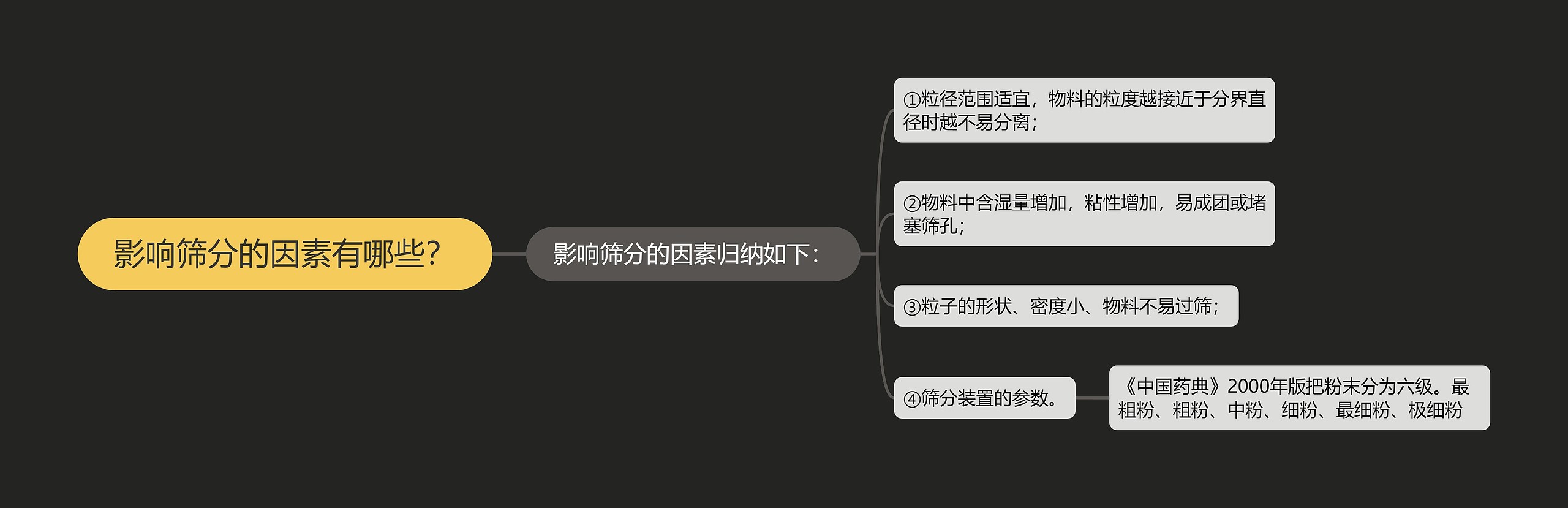 影响筛分的因素有哪些？思维导图