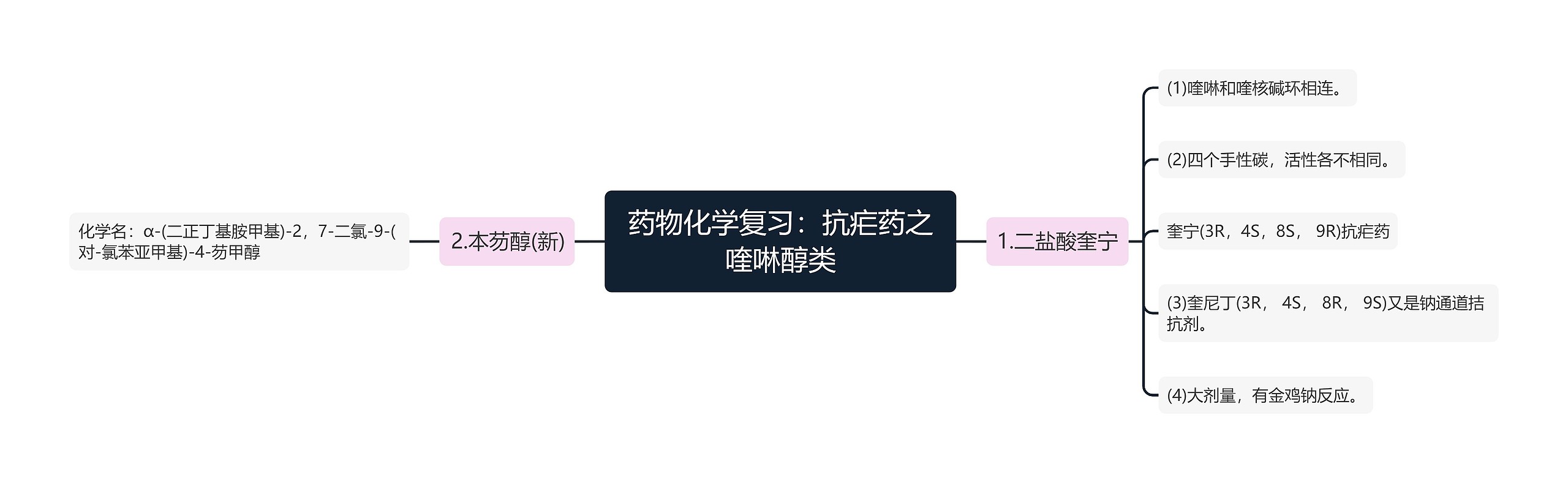 药物化学复习：抗疟药之喹啉醇类思维导图