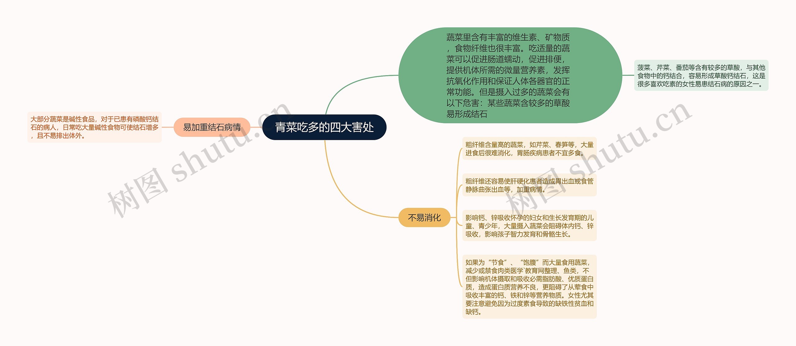 青菜吃多的四大害处